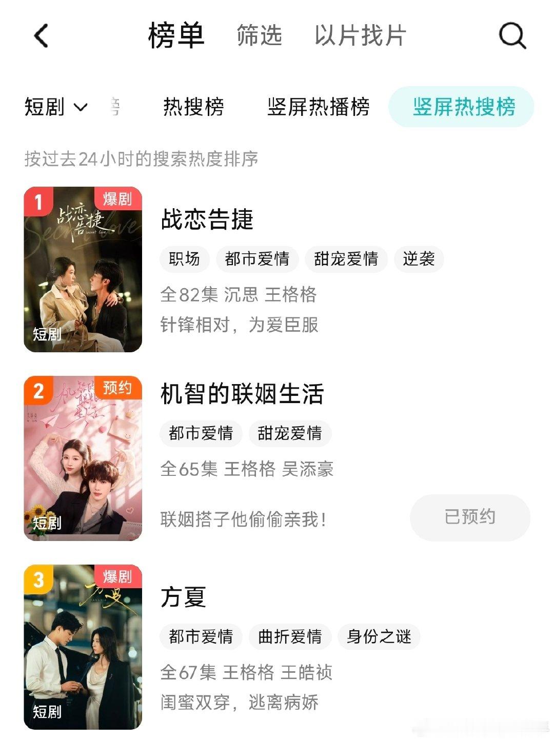 王格格  牛！
恭喜移巢播放量破10亿
腾讯三部作品占据竖屏热搜榜前三
期待8月22号的机智的联姻生活 ​