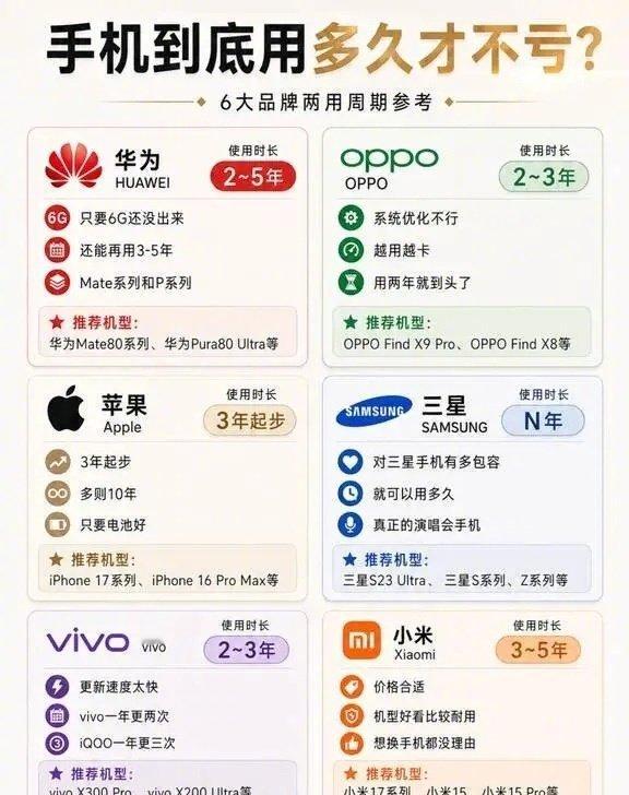 #科技Daily[超话]#  其实安卓手机最后不得不换机的症结，往往不是流畅度与电池活度，而是AMOLED屏幕撑不了多久就会【烧屏】，严重影响观感和体验[泪] ​​​