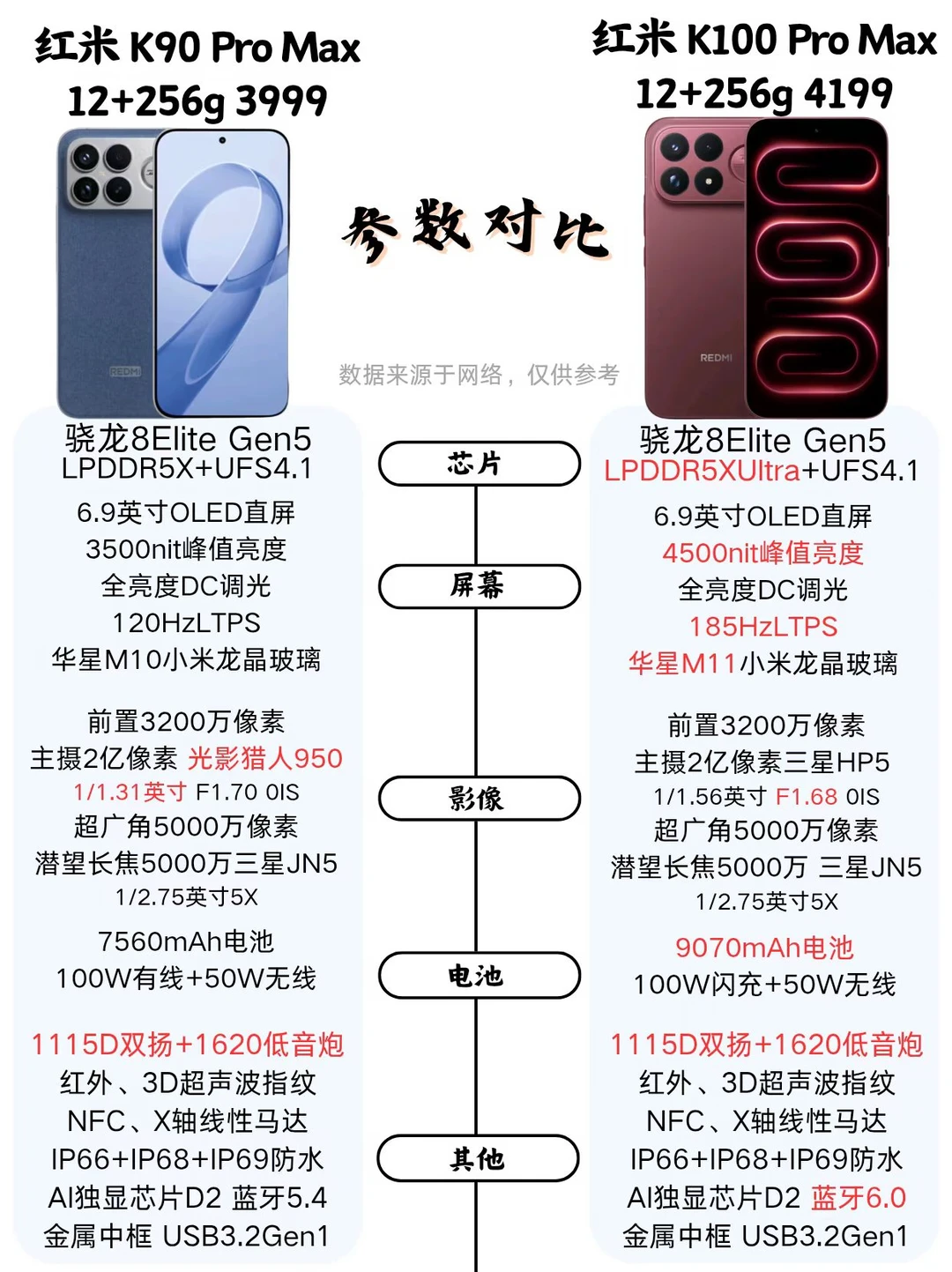 对比前代k100系列升级在什么地方？