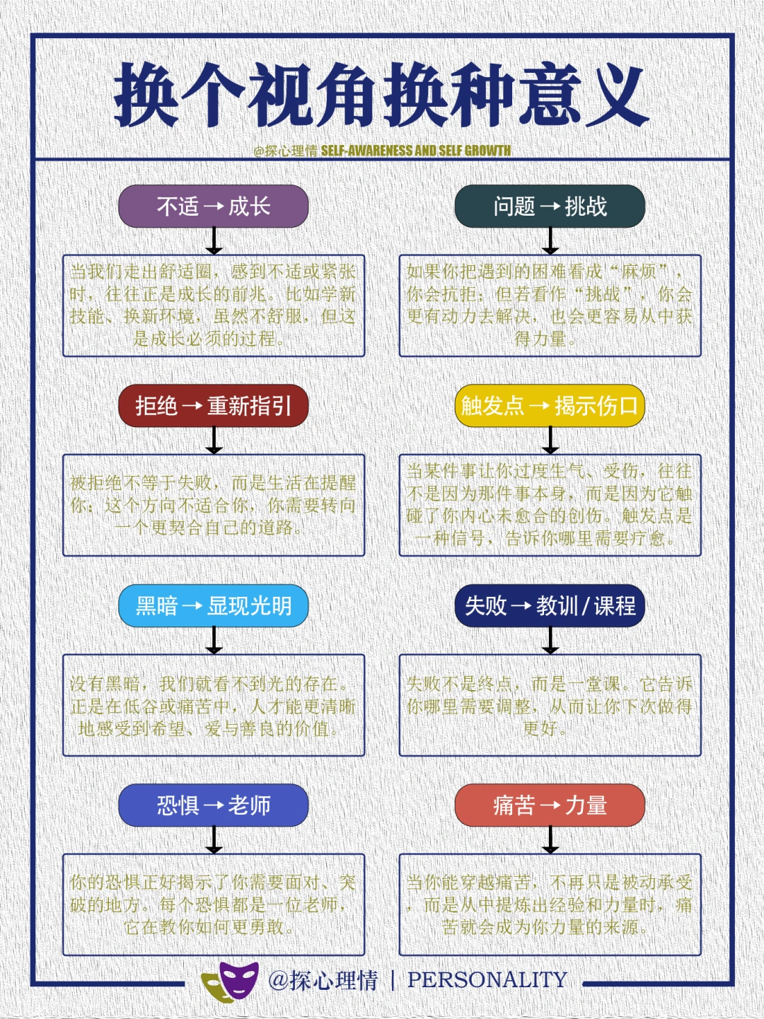 换一种视角就换了一种意义