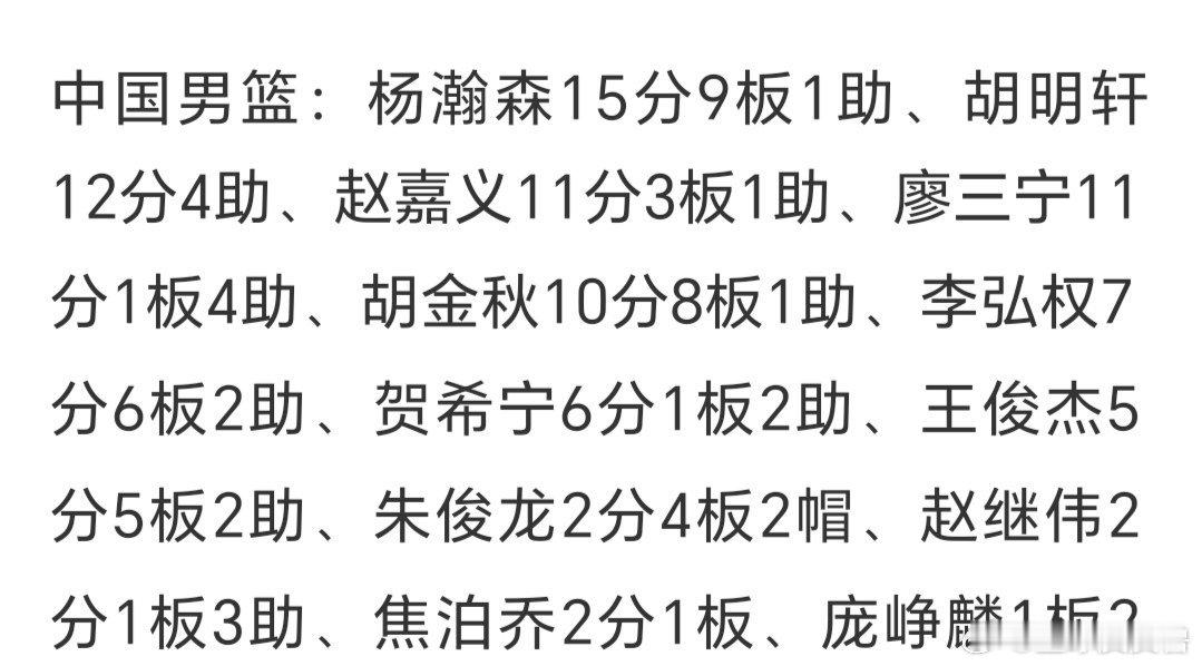 #中国男篮vs卡塔尔男篮#83‑57大胜卡塔尔！杨瀚森轰15分9板，中国男篮拿下世亚预关键胜利！

男篮世亚预第二阶段F组，中国男篮客场83‑57大胜卡塔尔，收下一场26分大胜。
 
此役卡塔尔多名主力缺阵，中国队5人得分上双。杨瀚森出战20分钟，交出15分9篮板，被评为本场中国队最佳。胡明轩12分4助，赵嘉义 ​