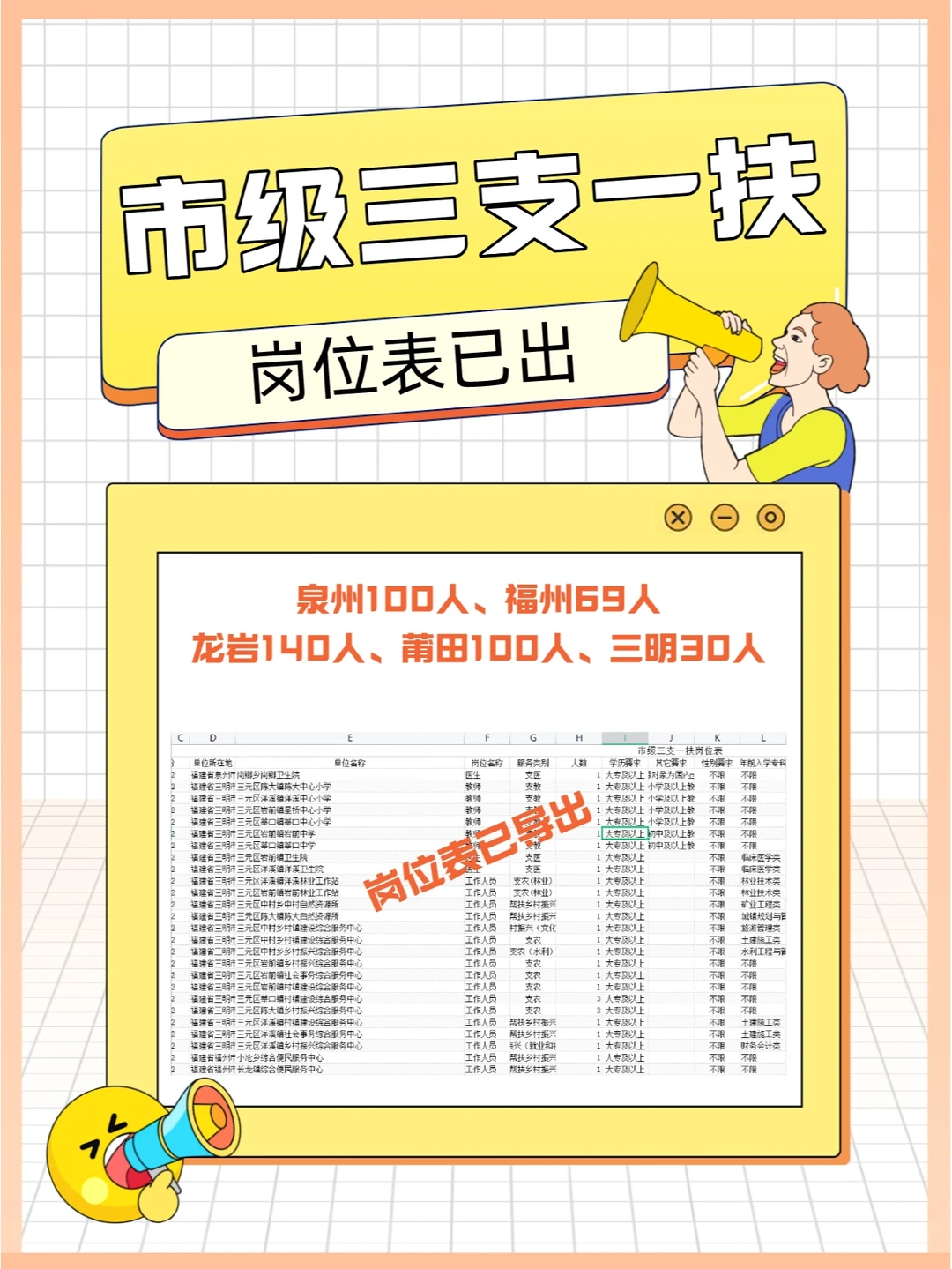 福建市级三支一扶多地岗位表已出！439人！