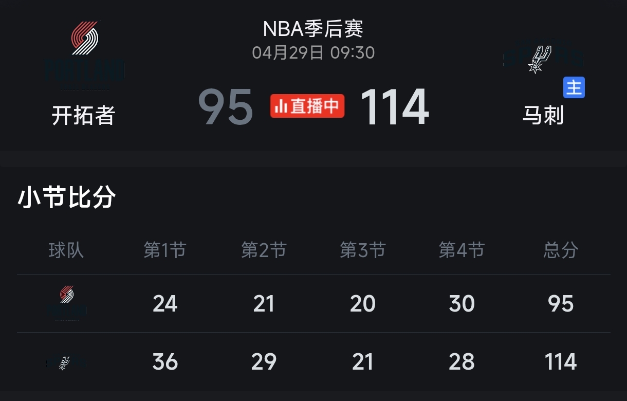 开拓者被淘汰，杨翰森结束季后赛观摩之旅。 NBA季后赛首轮马刺坐镇主场...