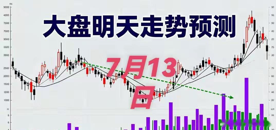 7.12午:大A周末相关消息整理，看信号，明天周一大A很可能这样走我看...