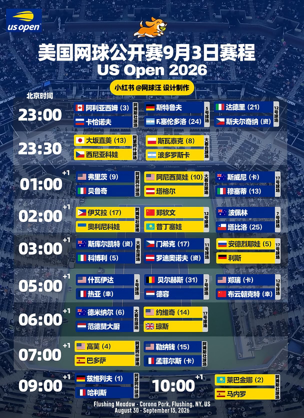 🎾美网9月3赛程，钦文小布紫薇莱巴兔钱孟