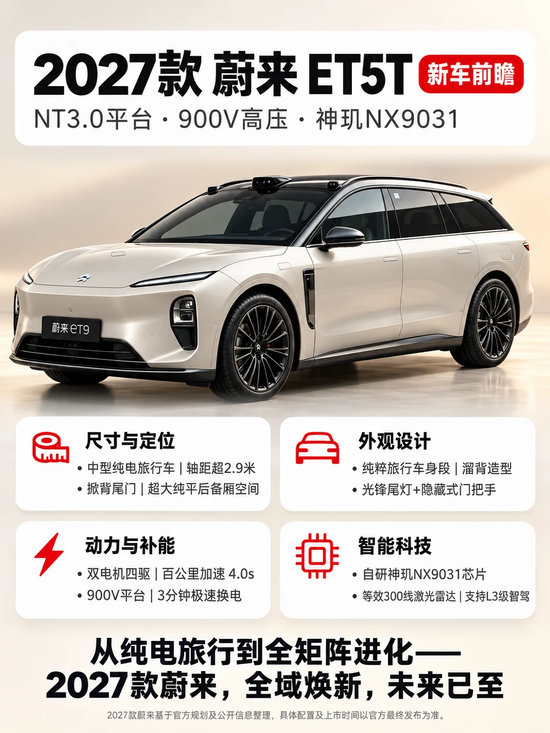 2027款蔚来ET5T，等等党赢麻了 