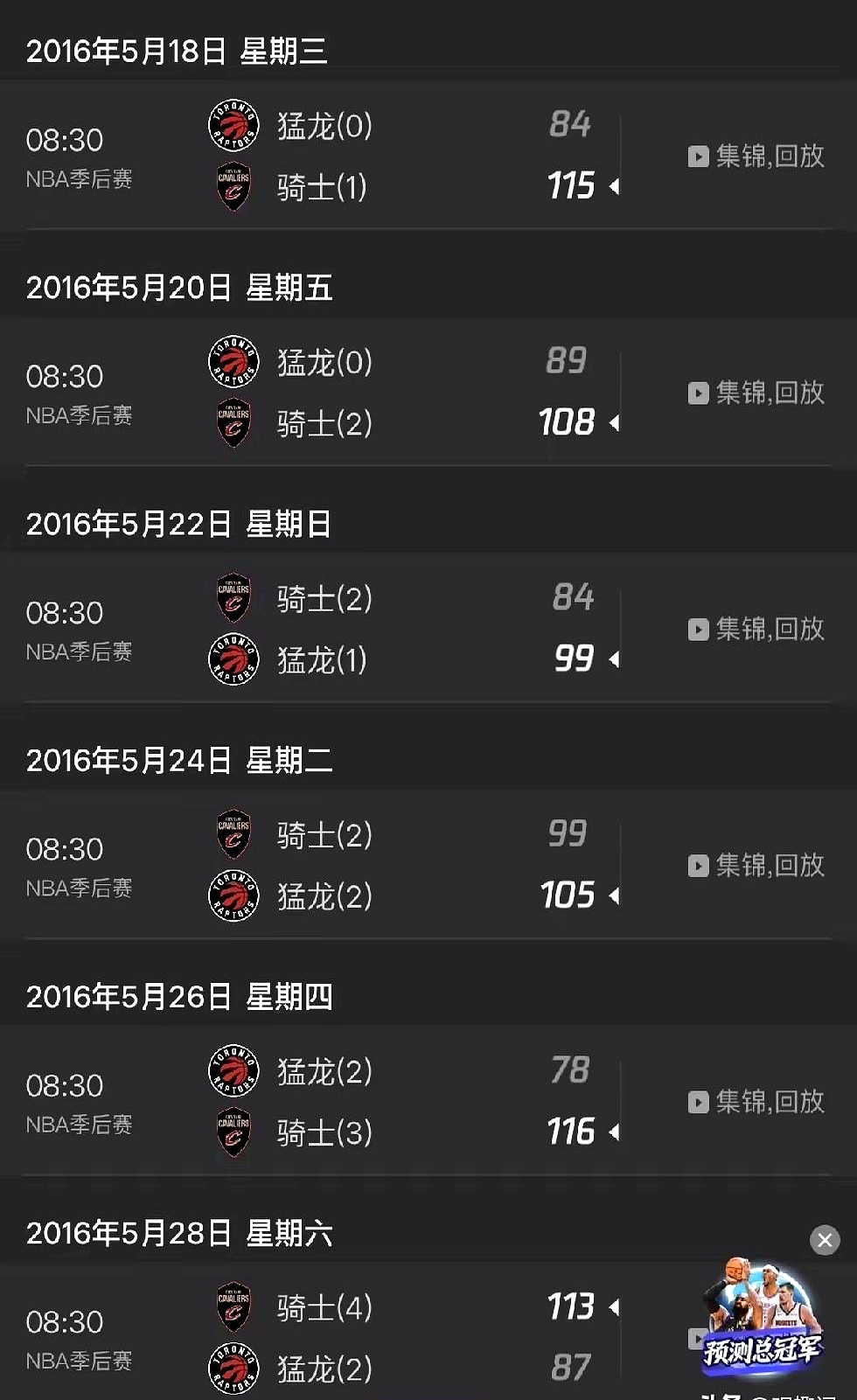 快崩盘了，历史又来敲门。 回顾：2016年东决，骑士2-0开局被猛龙连...