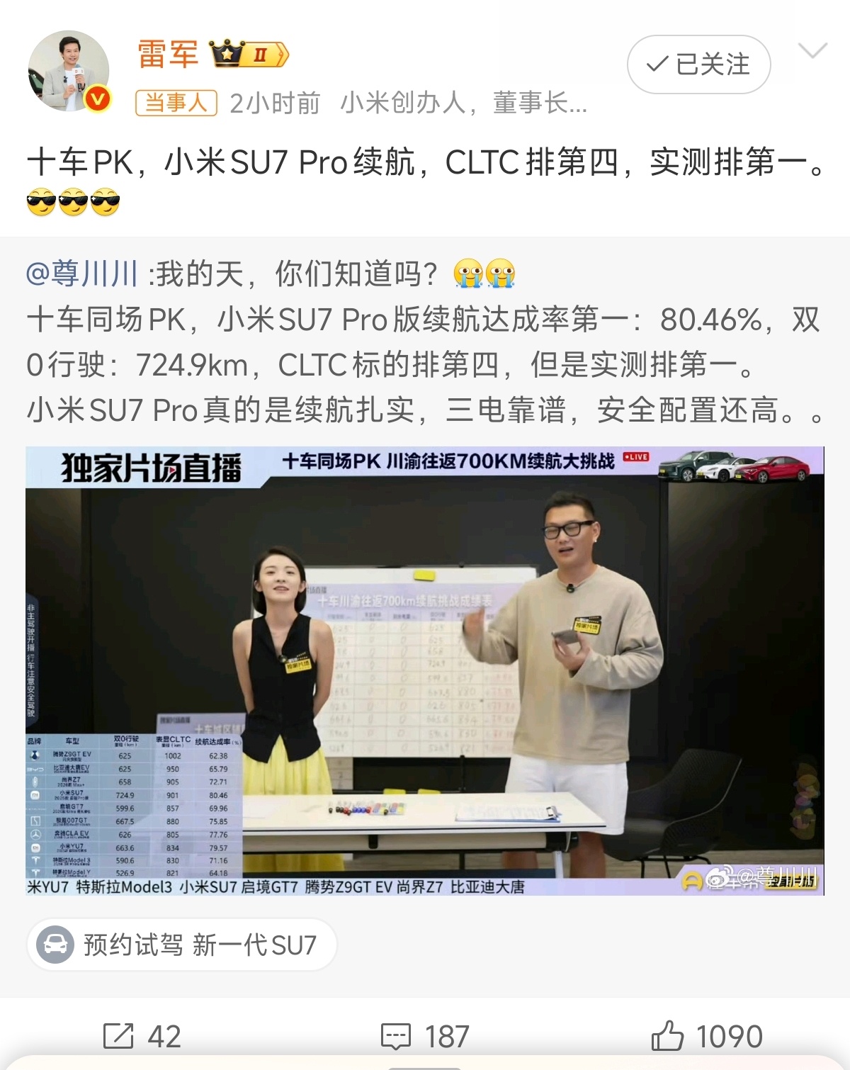 #雷军回应SU7Pro续航实测第一#其实不只是su7Pro跑了724.9km，yu7也跑了663.6km，是本次测试十台车里面的第三名，打败了一众轿车。续航达成率和su7分别拿下第一第二

663.6km乘以二等于1327.2km，yu7从北京到上海不是问题

经常有人说小米热度很高，是因为小米很会营销？没办法，多拿几个第一名就是容易 ​