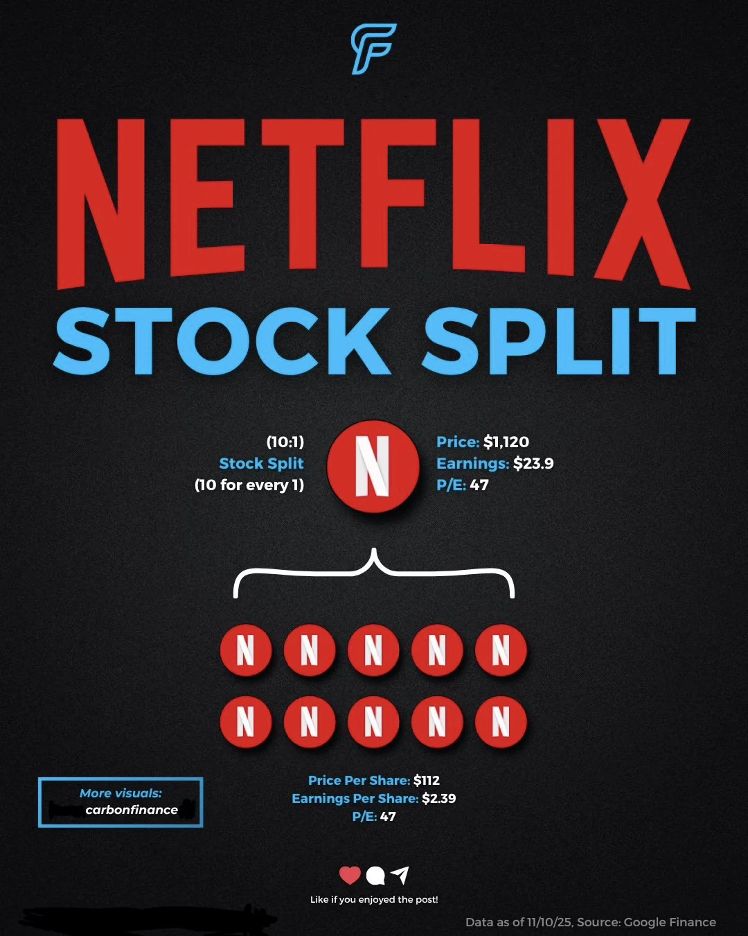 🎬 一拆十的背后：Netflix为何选择高位拆分？