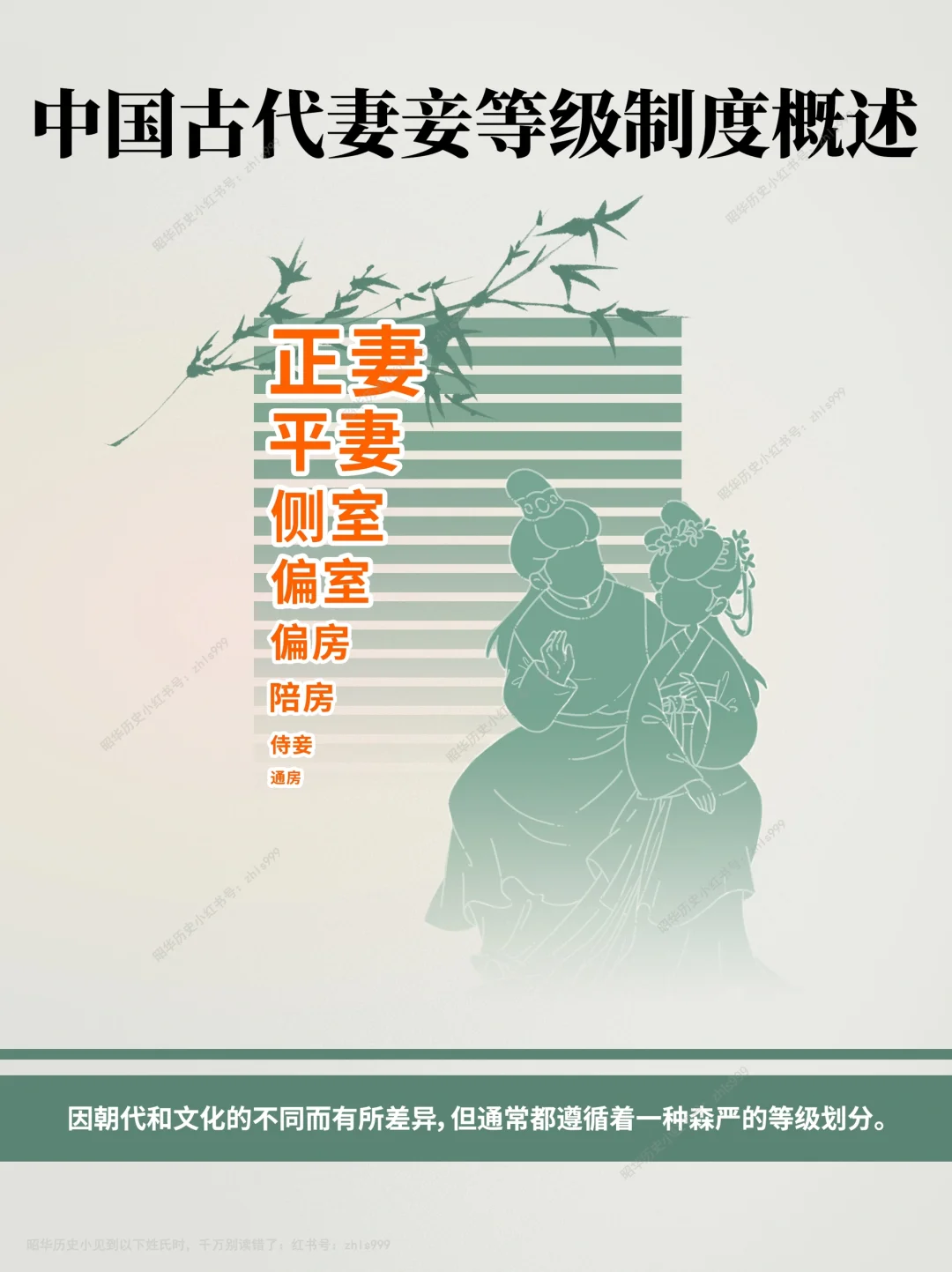 古代妻妾的等级制度