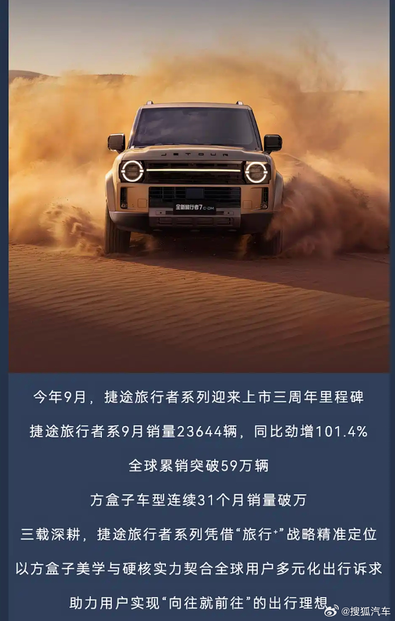 【#捷途汽车9月销售新车57497辆# 全球累销突破256万辆】从官方获悉，捷途品牌2026年9月销售汽车57497辆，捷途旅行者系列全球销量突破59万辆，旅行小房车全系累销突破173万辆。

今年9月捷途旅行者系列迎来上市三周年，捷途旅行者系9月销量23644辆，同比增长101.4%，方盒子车型连续31个月销量破万。新车 ​