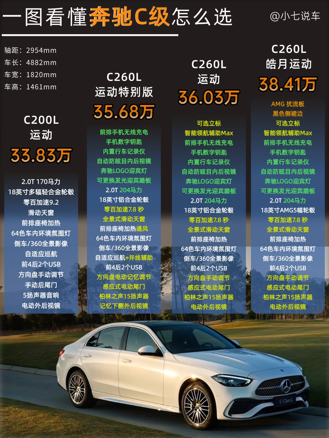 焕新升级👉🏻一图看懂奔驰C级怎么选‼️