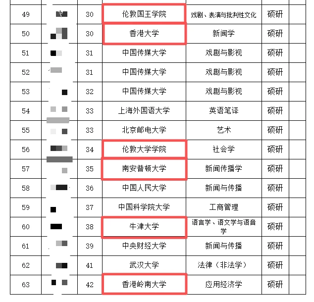 人民日报真的很爱要留学生