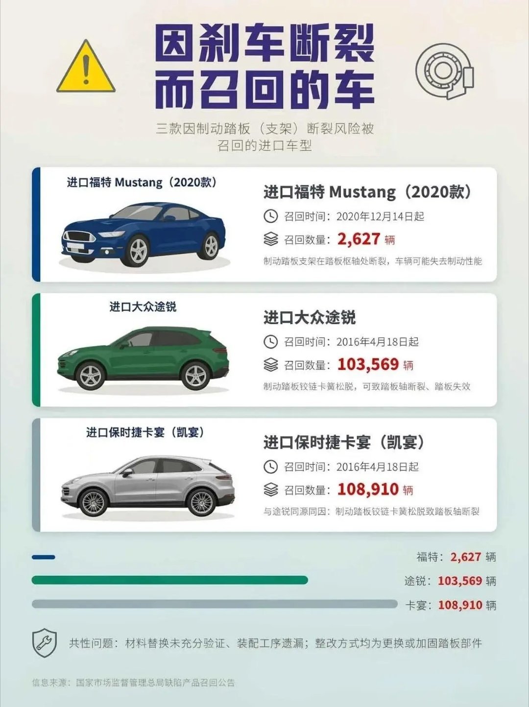 #人民日报 速成车#按照人民日报的说法，这才是真正的速成车 ​