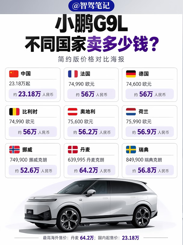 小鹏G9L不同国家卖多少钱？