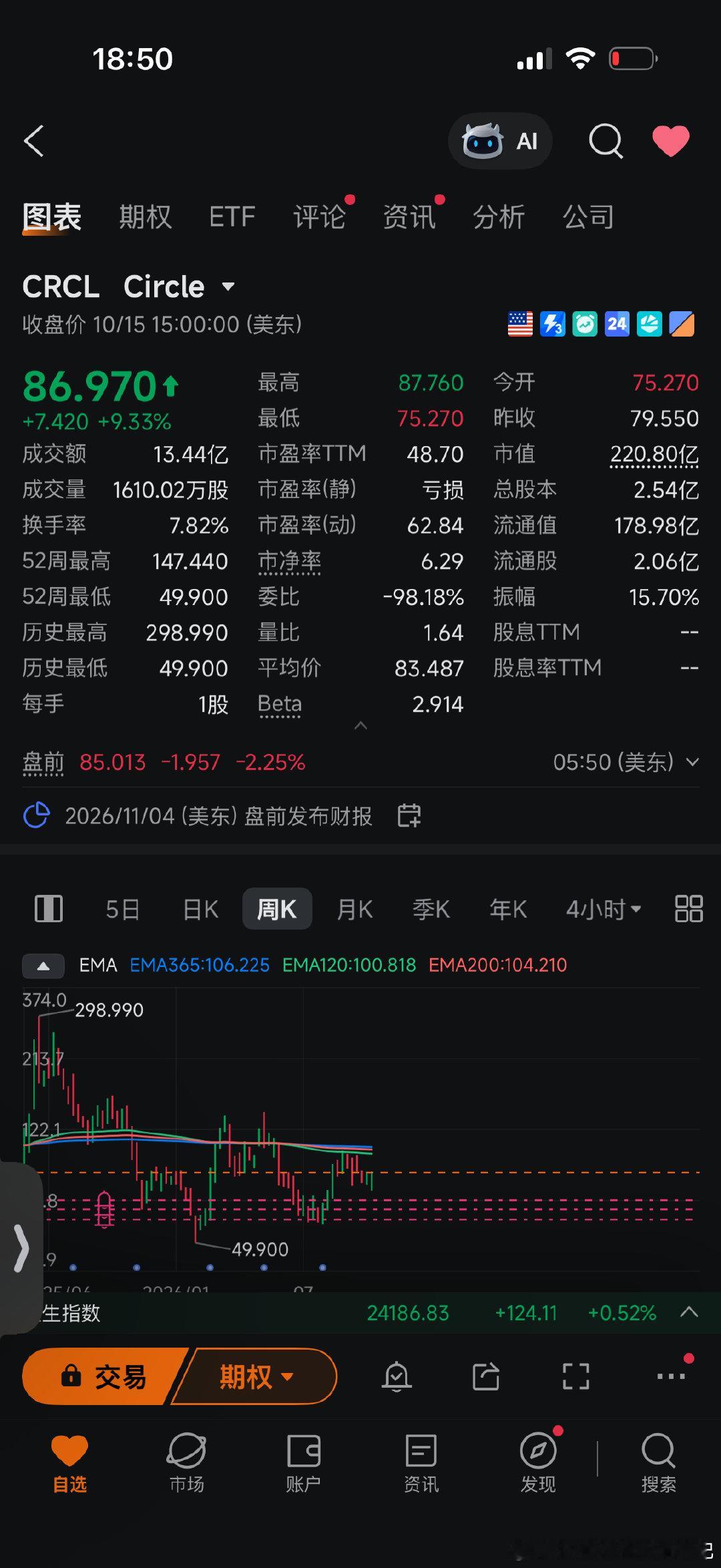 $CRCL 昨晚出利好，V 返了一波，挂单没成交，我有耐心，在 7 字头和 6 字头分批建仓

稳定币存量继续下降，CRCL 当前价格有点情绪溢价了，在大饼开启主升浪前的震仓，稳定币不会显著增长的，不跌就算好了

计划打 10% 仓位，打算未来两个月逐步从芯片里换股过来 ​