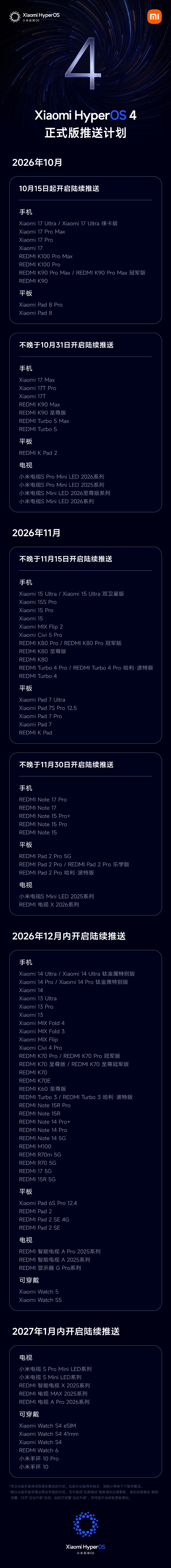 #小米澎湃OS4# 正式版
将于10月15日开启首批存量机型推送，
并将陆续覆盖更多机型。
欢迎大家积极使用并反馈，
我们也将持续迭代并逐步优化体验，感谢支持。
转+评#小米澎湃OS4正式版发版计划#，抽三位送2026小米中秋礼盒 ​​​​ ​