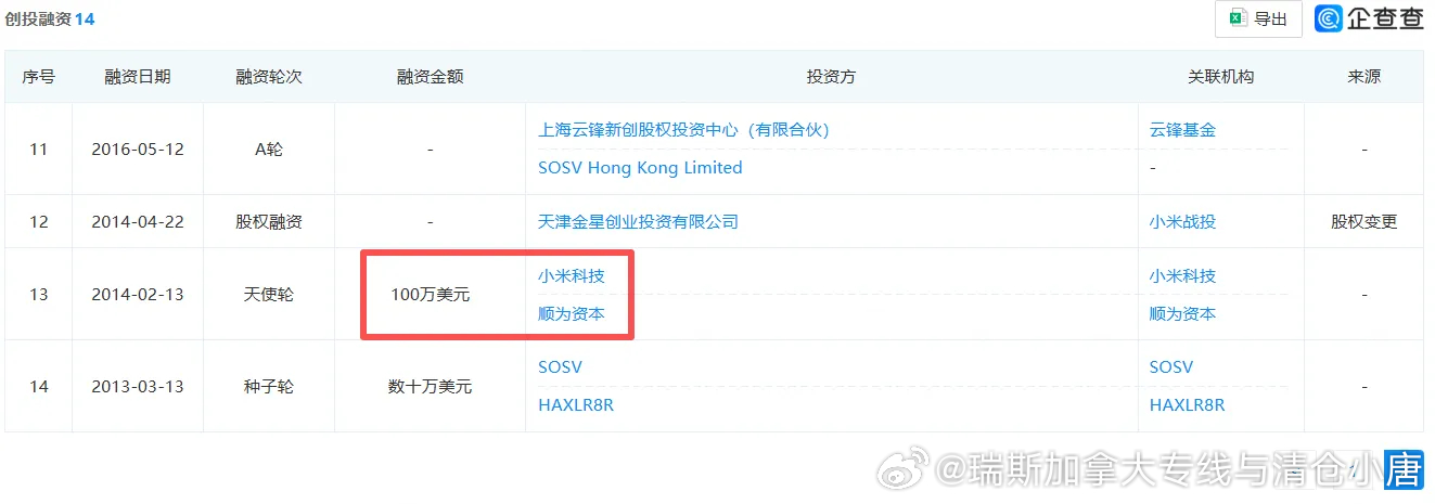 雷军支持山东小伙，做出热卖灯具，年入10亿

文章内容请点开来哈，图文向右偏滑动
有什么可以优化
欢迎来讨论，感谢铁子支持博主
雷军不仅是创业天才，还是眼光好

（一）
中国硬件品牌出海，常见的路径是先借大平台起量，再想办法让消费者记住自己的名字，Yeelight几乎把这条路完整走了一遍，几年前的 ​