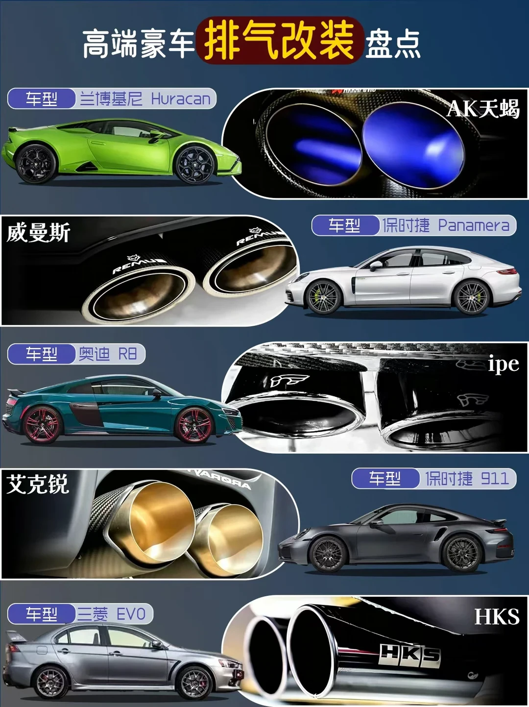 给汽车“呼吸道”做个手术