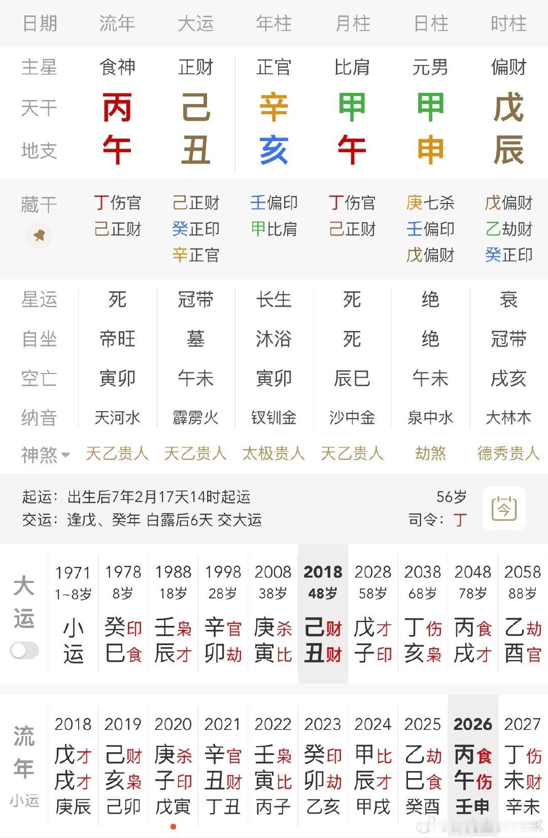 #普京夸马斯克是真正的天才#
天才只有一个，而同八字的命可以有很多个；

马斯克的命用强弱根本行不通。 ​