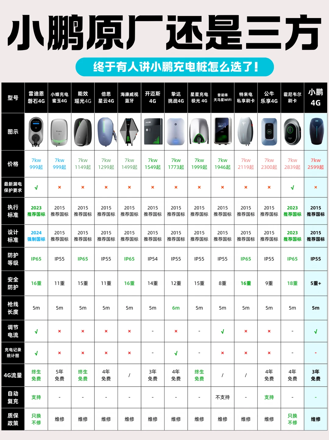 终于有人讲小鹏充电桩怎么买了，超全讲解
