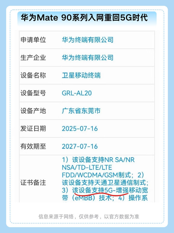 疑似华为Mate 90系列入网重回5G时代