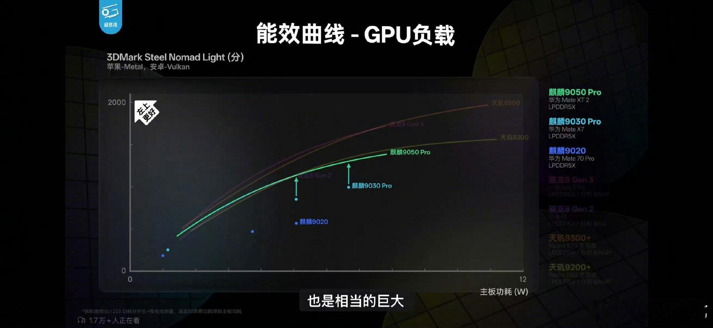 #麒麟9050Pro实测#三折叠上都能有这样的表现，放在正常的直板机上还能提升不少，华为也太强了，越来越期待Mate90系列了 ​