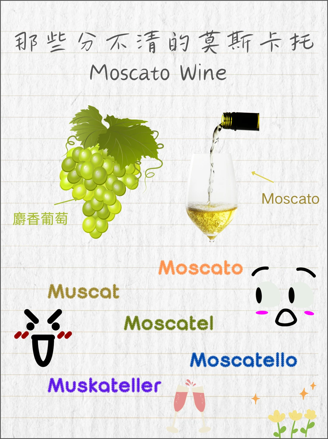 ❤️甜水党必看｜分不清的莫斯卡托大全❤️