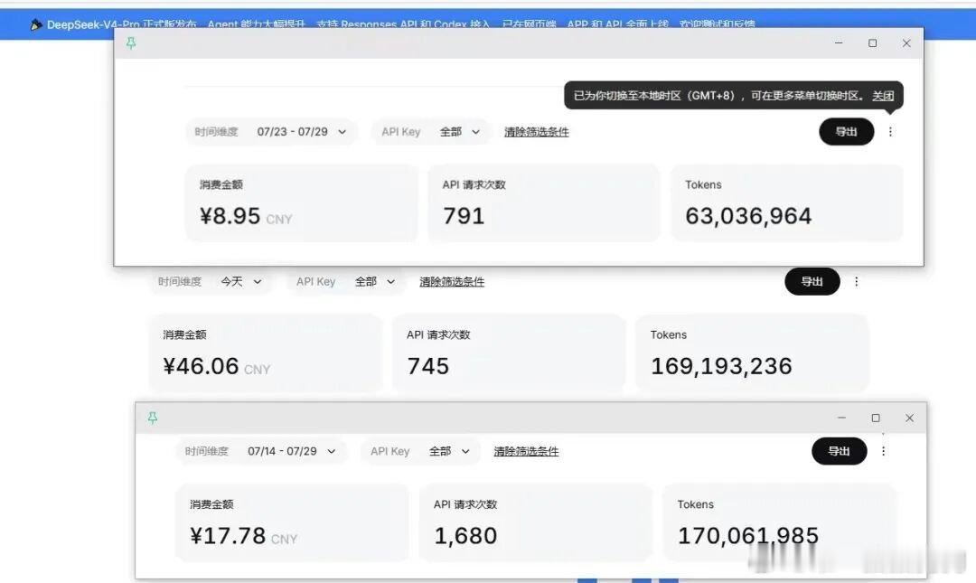 deepseek这次涨价，确实伤到了不少人

有个网友说，我就采集了一下数据，40秒，用了我5块钱

有个网友，把以前的账单和涨价后的账单都拿出来。同样的用法，如下图

涨价后，一天用了40多块钱！

看了账单，输出token多了很多！输出要27块钱/M，所以贵很多

我查了一下，确实deepseek把模型思考的过程和 ​