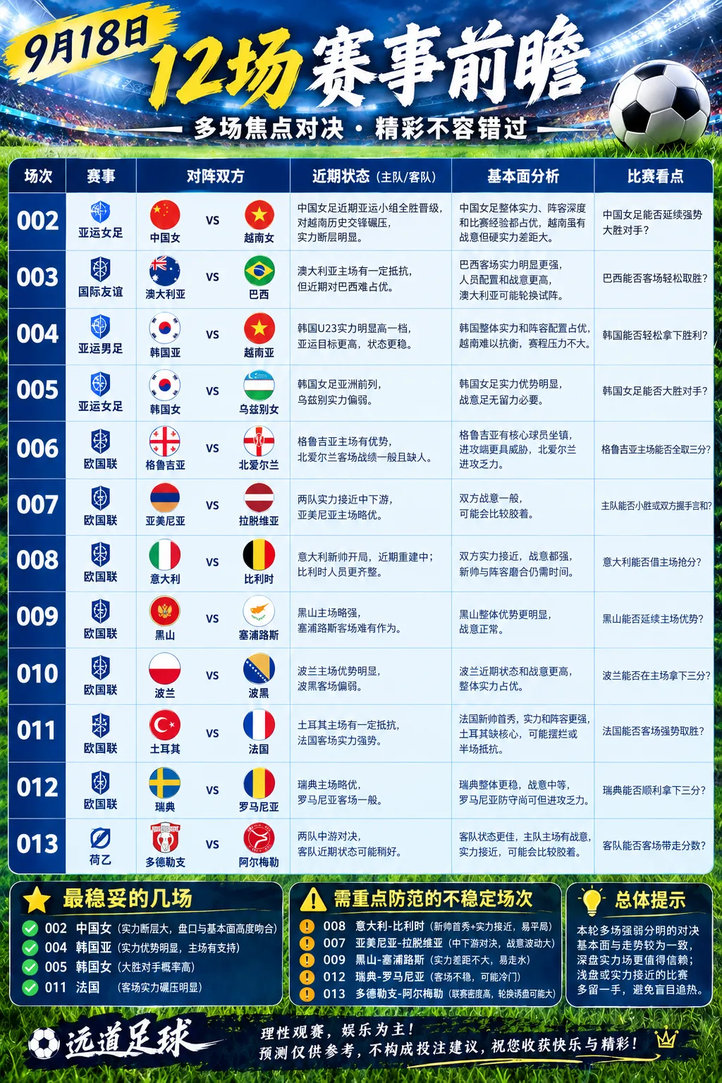 今天整理了12场比赛，简单看看近期状态和双方基本面，挑出几场关注度高的，也把容易出意外的比赛标出来，大家理性看球，参考就好。五大联赛
