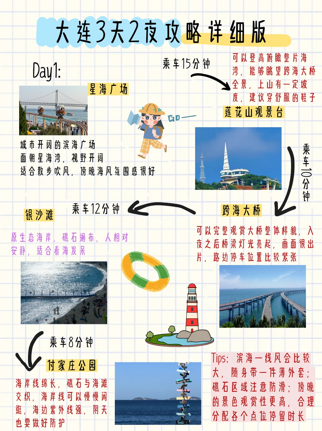 大连开海节3天2夜 | 详细版攻略来啦～