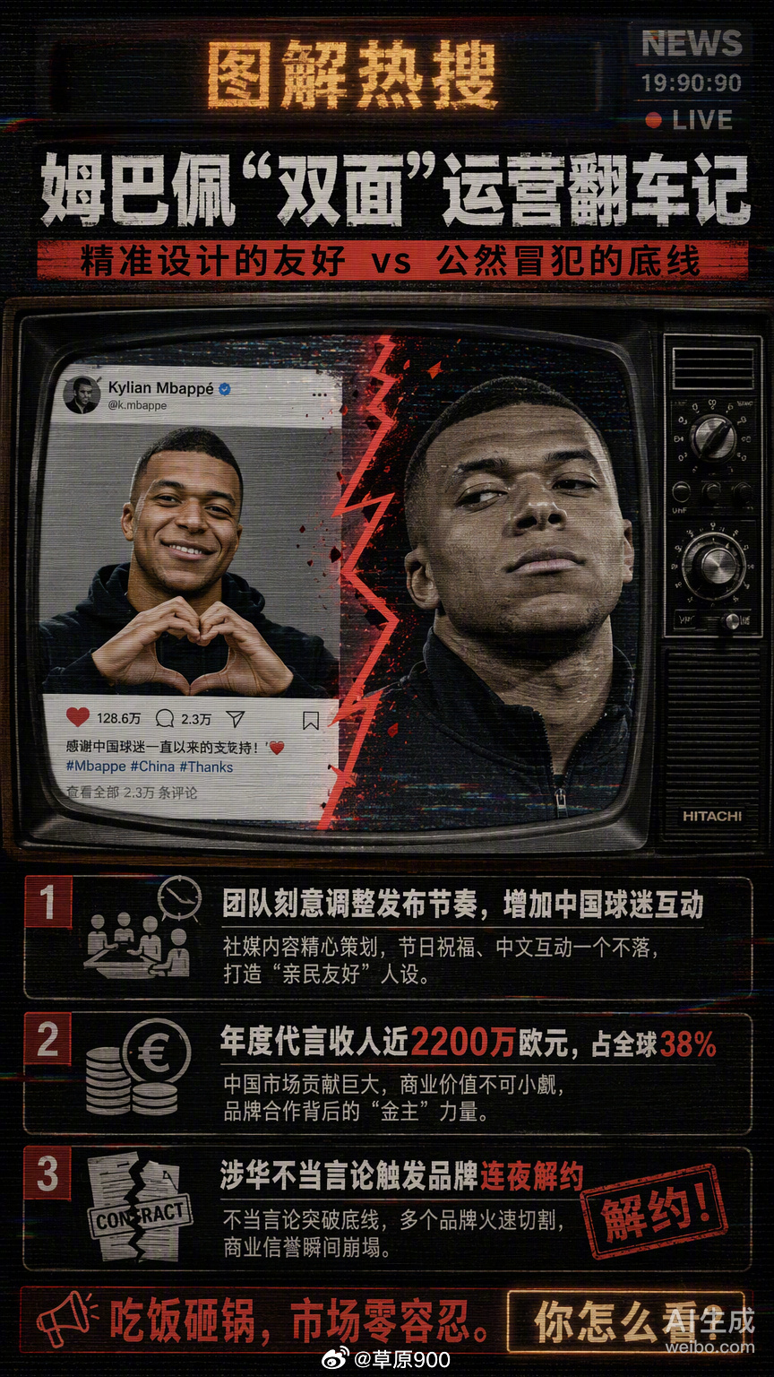 姆巴佩团队过去两年把中国市场当核心增量，社交账号发得那叫一个勤快，互动也安排得明明白白，为的就是那份占全球总收入38%的代言费。
这种“精准设计的友好”，本质上是把民族情感当成了可以量化的KPI。
但有些底线是没法做商业对冲的。一句涉华不当言论，直接让东鹏饮料这些品牌连夜解约。
不到24小 ​
