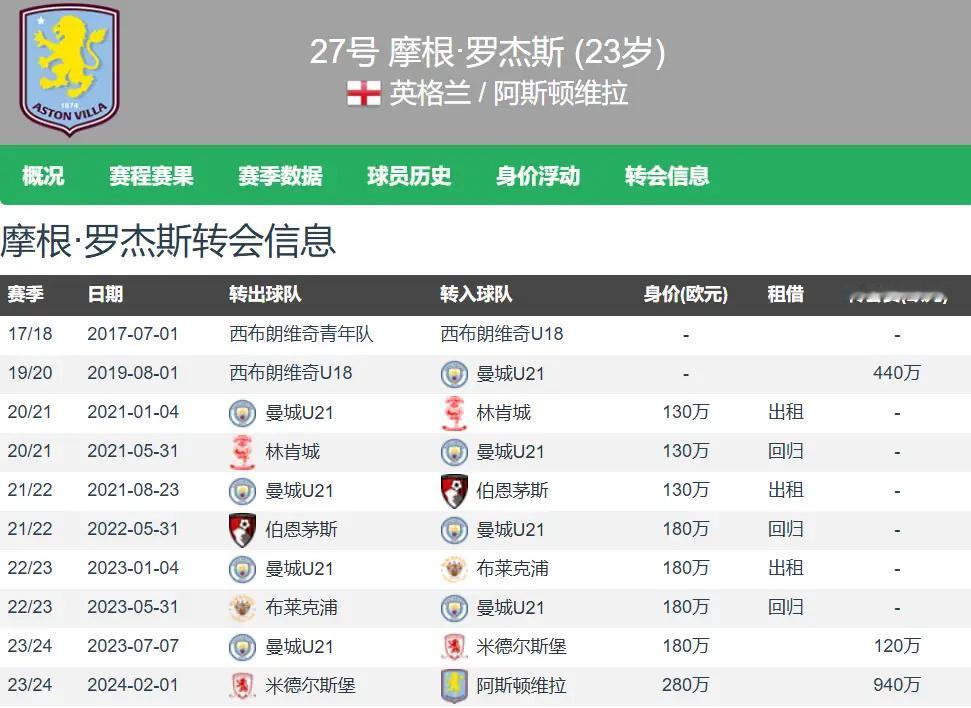 夺冠便抛售核心！维拉为队内真核标出8000万英镑身价，阿尔特塔向阿森纳...