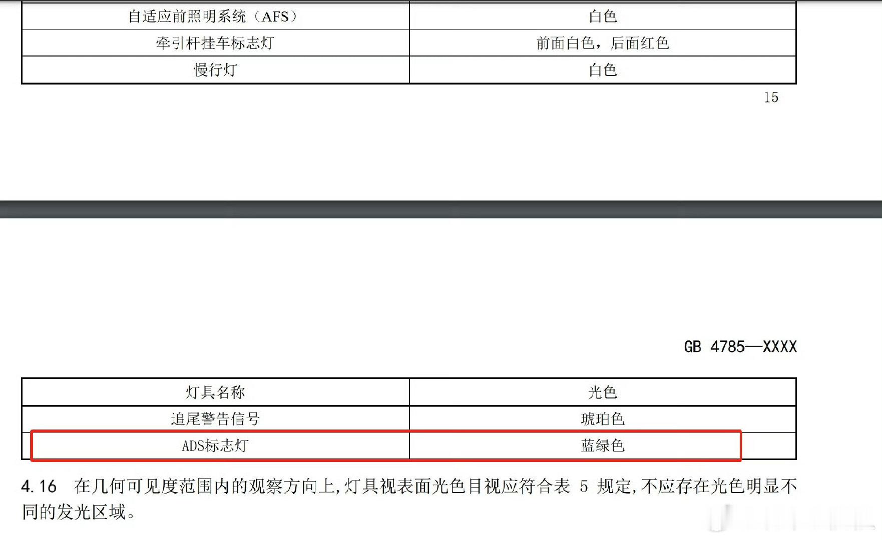 #智驾小蓝灯 L3车型#果然吧，都说了不是没了 是要规范如何使用，我看现在文件的措辞，应该意思是以后是L3能用而且是选装 有一定的自由度。等等等等还有很多，感兴趣可以自己研究下 ​