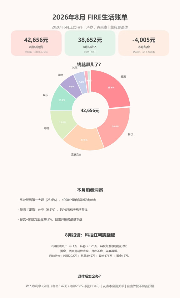 【8月FIRE账单】丁克夫妻攒够400W退休啦
