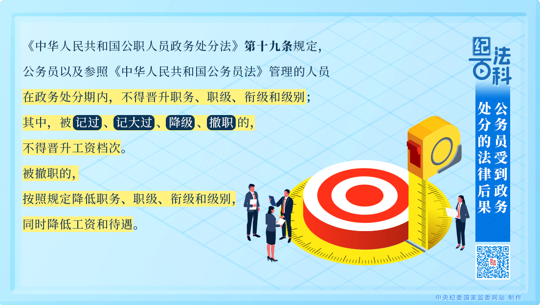 #诠文释纪#【纪法百科丨公务员受到政务处分的法律后果】《中华人民共和国公职人员政务处分法》第十九条规定，公务员以及参照《中华人民共和国公务员法》管理的人员在政务处分期内，不得晋升职务、职级、衔级和级别；其中，被记过、记大过、降级、撤职的，不得晋升工资档次。被撤职的，按照规定降低职务 ​
