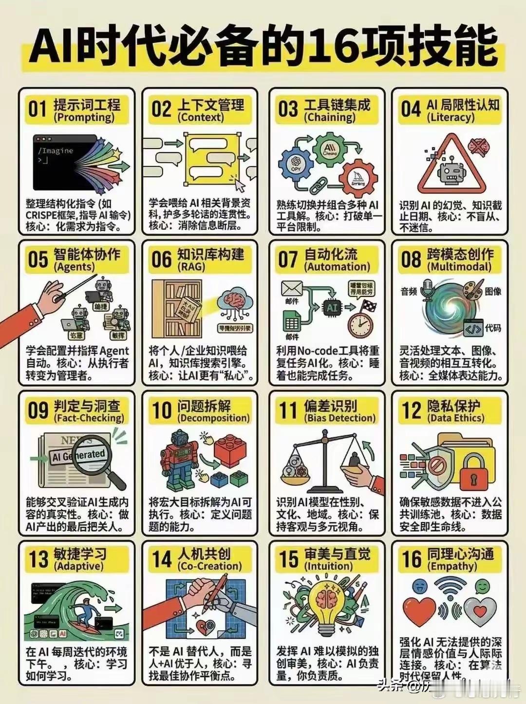 #千问办公上线首月用户数破3000万#AI时代不是要你“会造AI”，而是会用AI、不被AI替代，必备技能可以分成这4类，普通人都能练：
#千问办公上线首月半数用户是企业#
​​一、最实用的「AI硬技能」
​​1. AI工具熟练使用
会用AI办公、写作、绘图、数据分析、代码辅助等主流工具，而不只是随便问问。
2.  ​