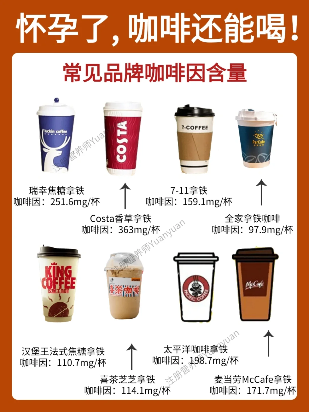 怀孕了还能喝咖啡吗？你们要的品牌在这里！