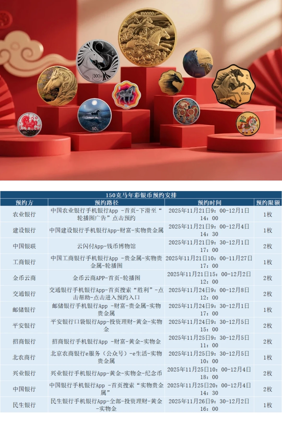 新币预约，市价大涨