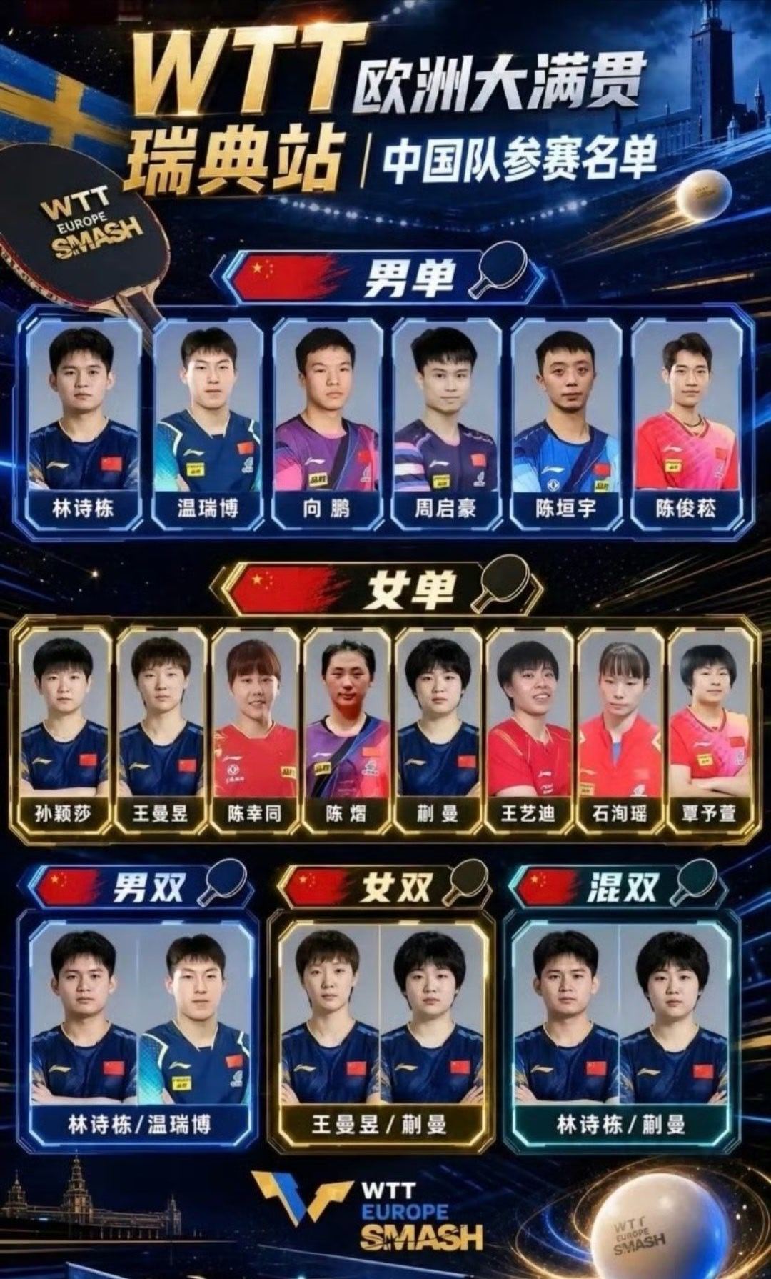 2026 WTT欧洲大满贯瑞典站8月8日-16日开赛，赛事进入倒计时5...