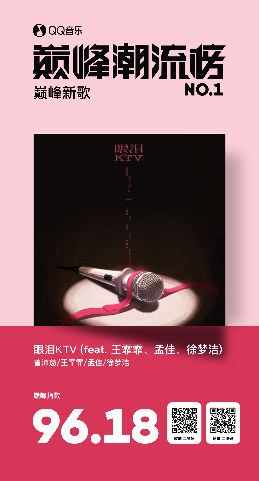 #QQ音乐巅峰潮流榜#【巅峰实时播报】截止至9月8日11：00
🎉恭喜@曾沛慈 × @王霏霏Fei × @M孟佳J × @徐梦洁 四位姐姐首度合体献声——全新单曲《

点击>> 进入「 ​