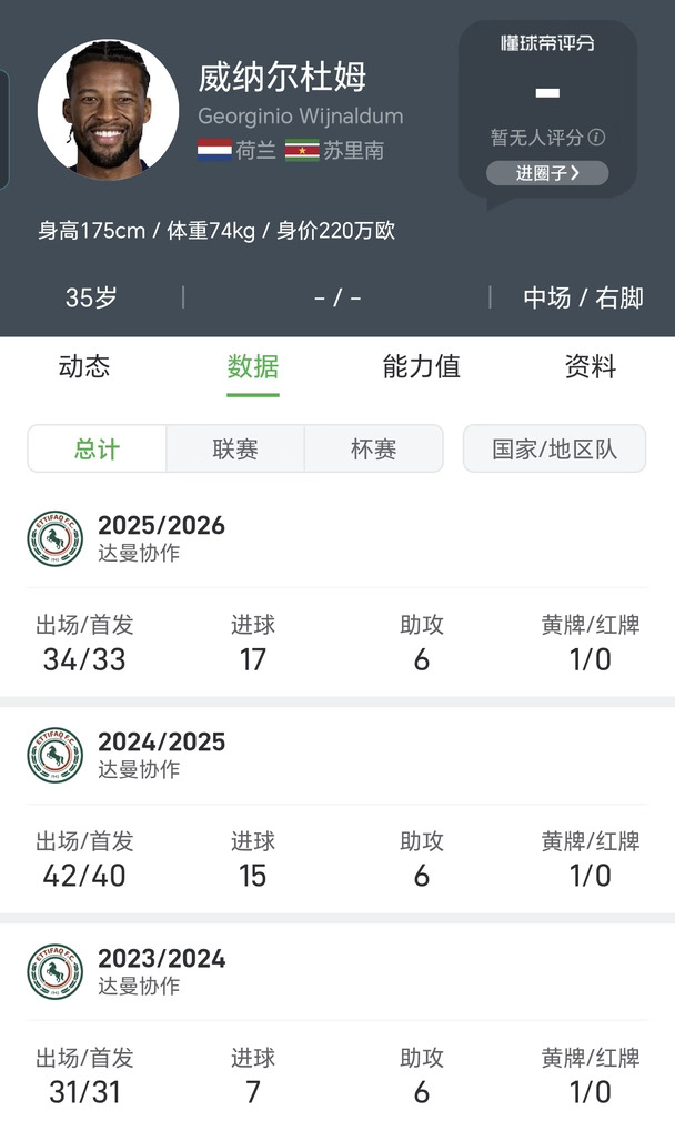 你确定这是一个35岁老将的数据？