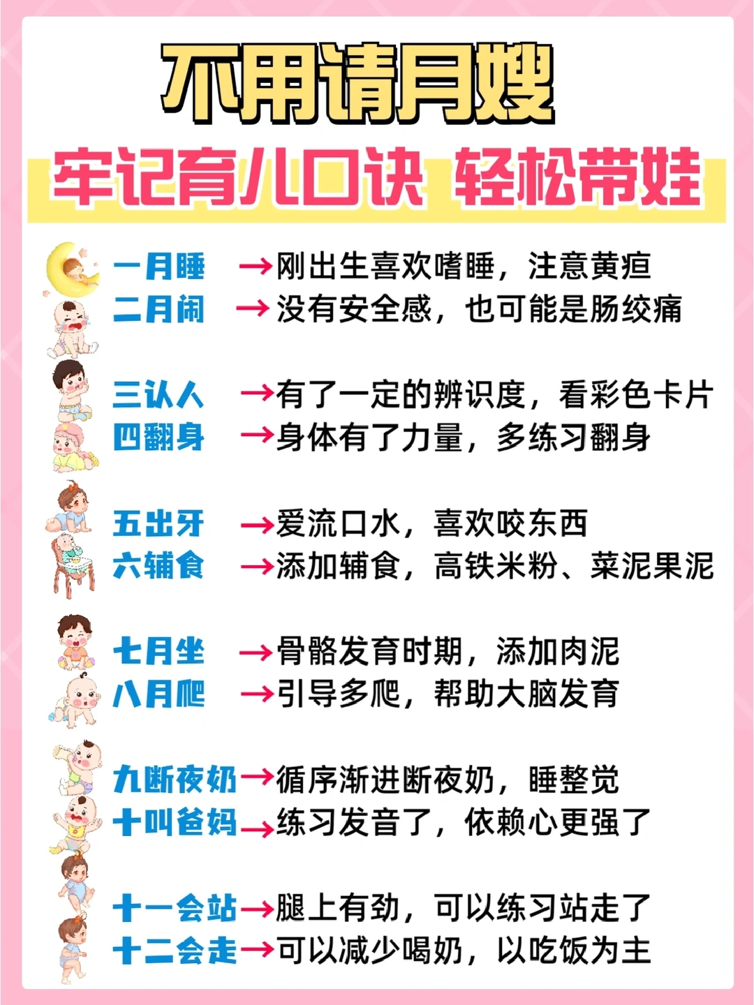 🔥0-1岁宝宝护理重点！新手爸妈育儿早教