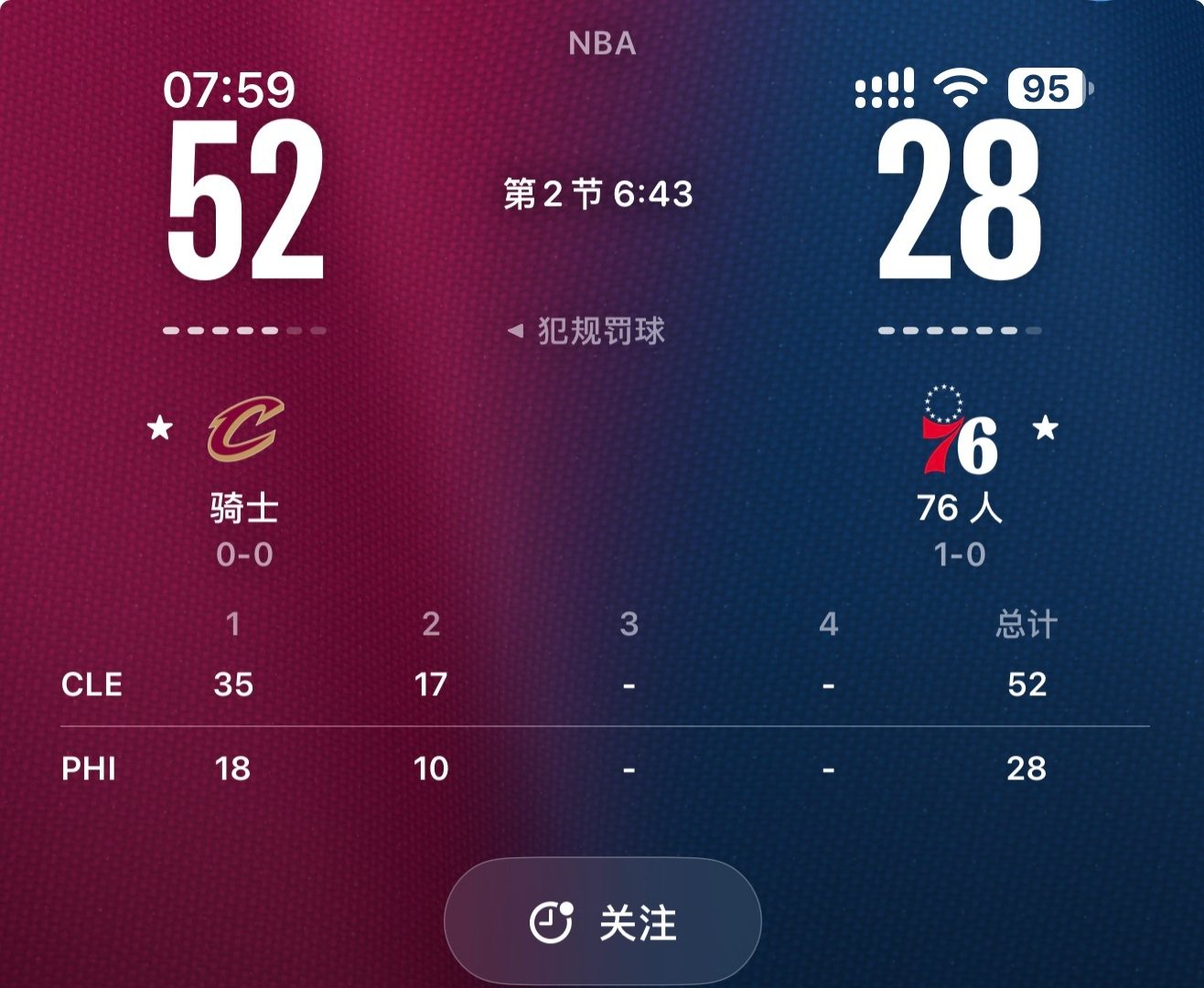 骑士半场都能领先76人这么多分，我始终想不明白尼克斯为啥能输给76人。
#NBA新赛季2026# ｜#76人vs尼克斯# ｜ ​