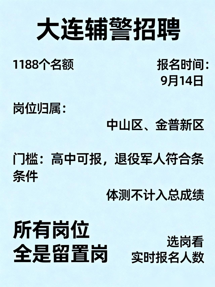 大连辅警出了我滴个乖乖！原文称，这次大连辅警招聘放出1188个留置岗，高中学历、退役军人都有机会报名，体测只要达到合格线，不计入最终成绩。

这事对准备考试的人来说，最值得琢磨的不是名额多，而是别被“名额多”三个字冲昏头。岗位数量增加，竞争未必就轻松，报名人数、区域选择、笔试面试发挥，样样都可能影响