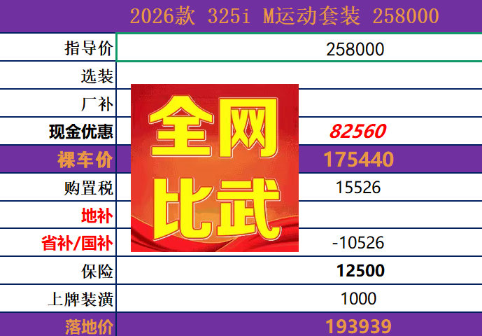 明人不说暗话，今天能打钱，保证全国最低！
真的缺订单，兄弟们
3系赔钱出车，能定的速度了，全国最便宜的一台325
能打定金的来聊天
特价325i一台 ​