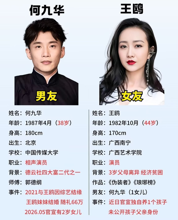 何九华和王鸥