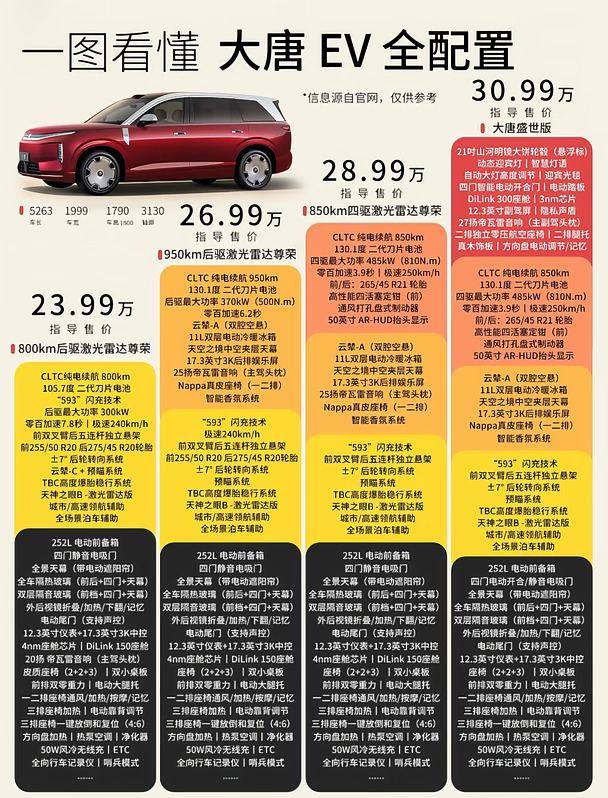 比亚迪大唐Ev