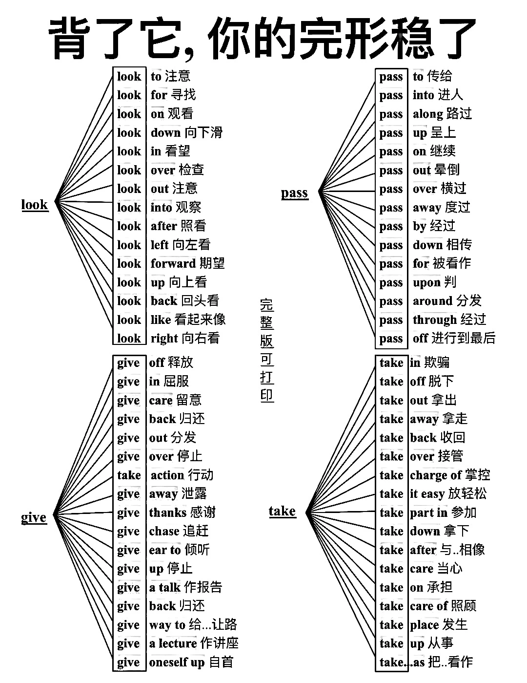 英语稳上130+！背会直接选答案！轻松拿高分！