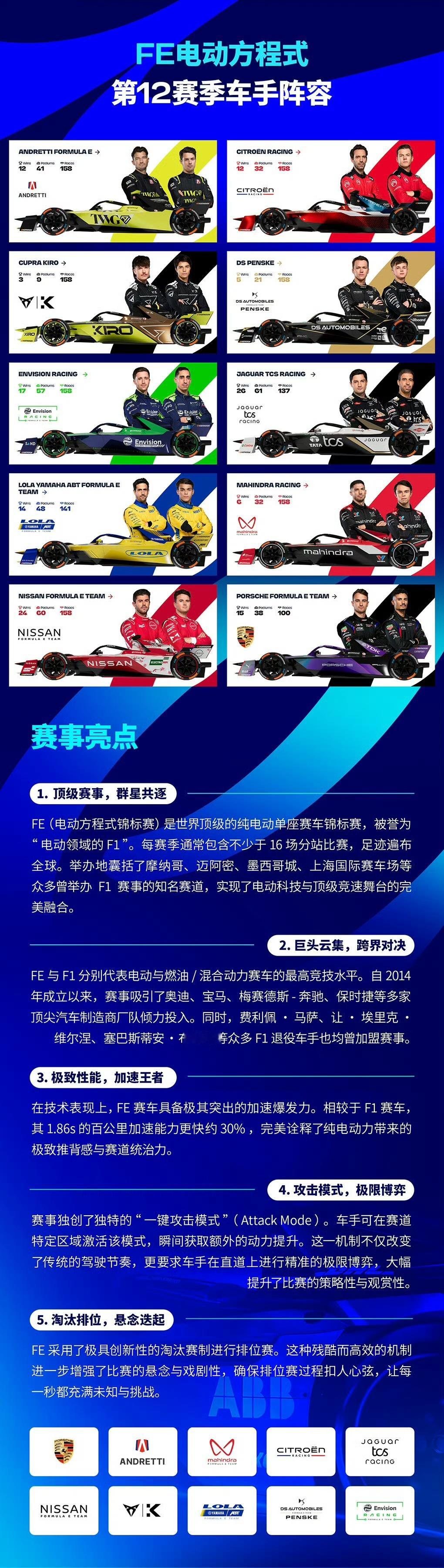FE上海站门票派送中FE电动方程式将于7月4-5日重回上海国际赛车场 ...